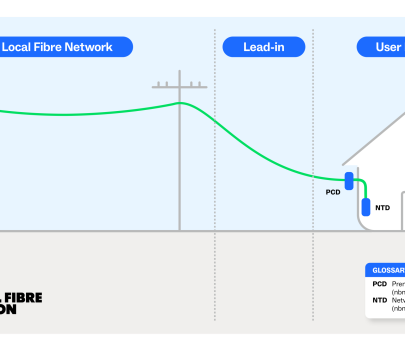 nbn ACT Fibre Upgrade Program