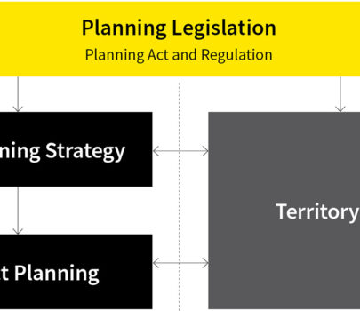 GNCA SUBMISSION ON TERRITORY PLAN AND DISTRICT STRATEGY