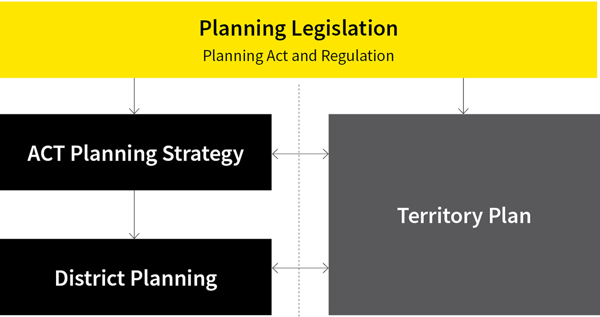 GNCA SUBMISSION ON TERRITORY PLAN AND DISTRICT STRATEGY